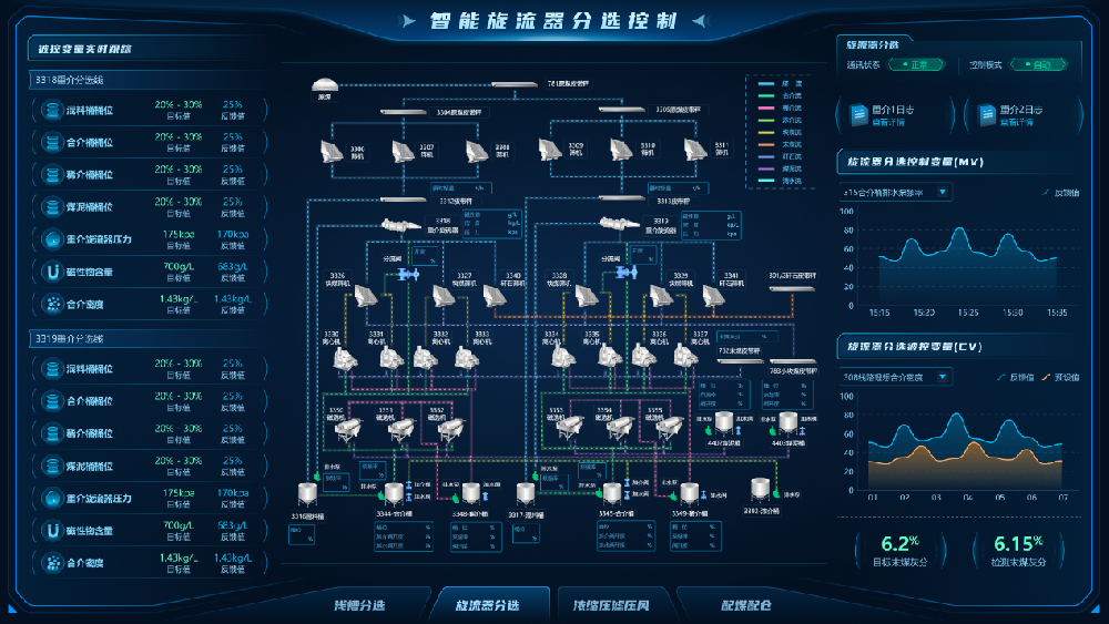 【公司新聞】國際領先！北京華宇中選自控公司一項科技成果通過鑒定！